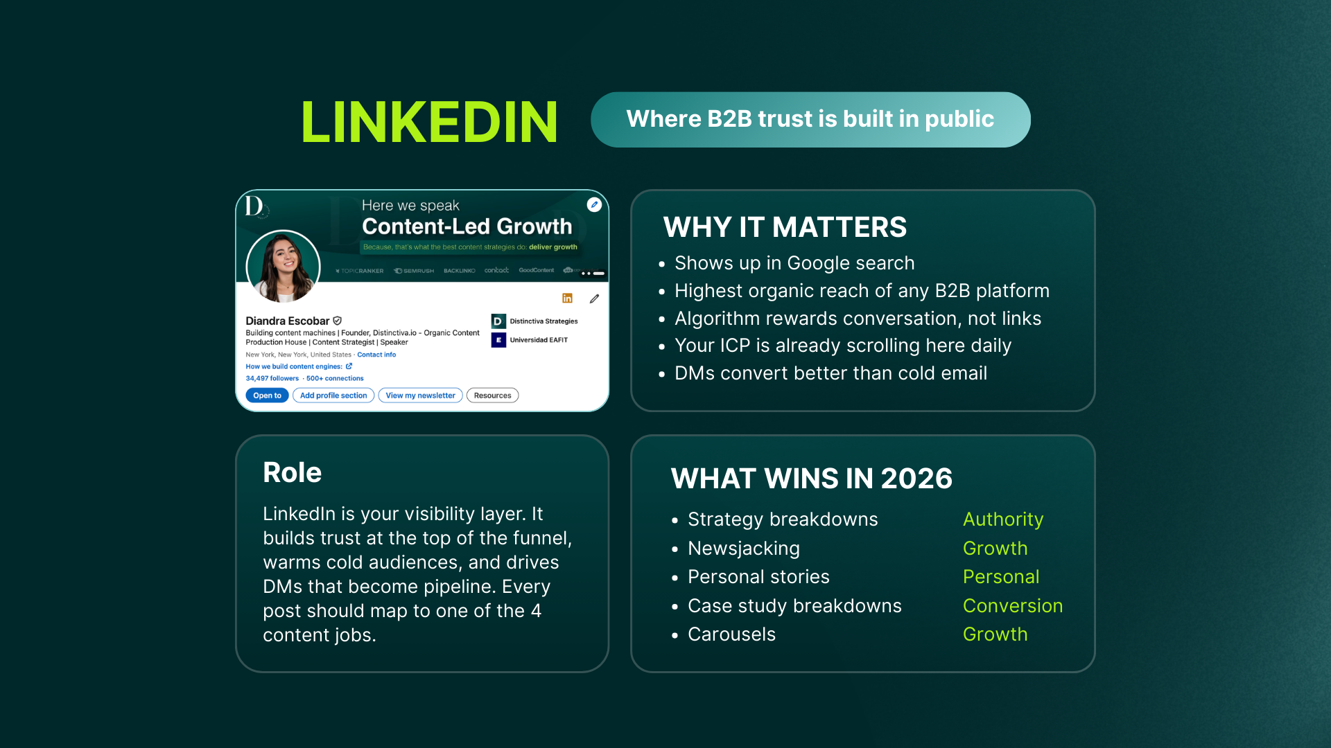 LinkedIn is where B2B trust gets built in public. Every post you put out is a sales conversation happening without you in the room.