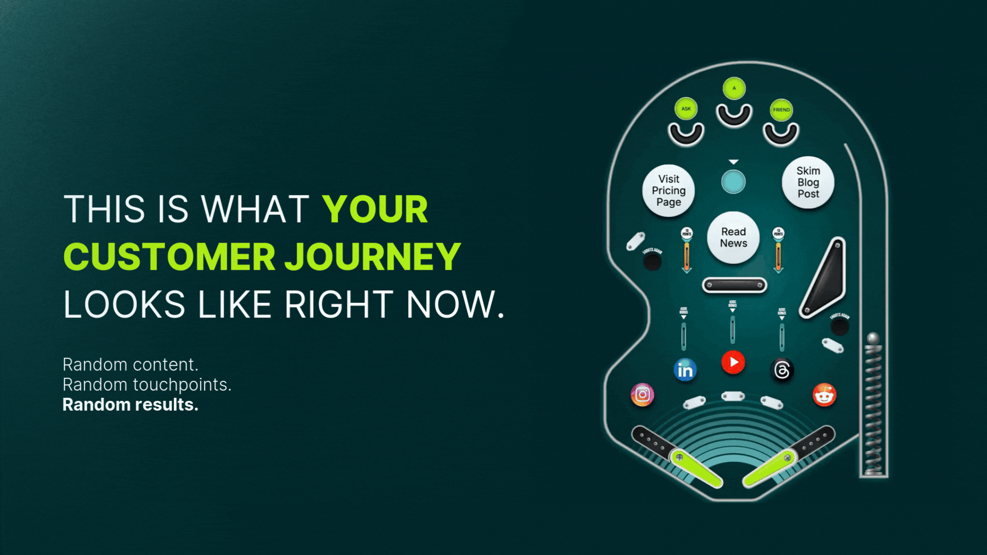 Most LinkedIn feeds look exactly like this from your buyer's side. They bounce between your posts, a competitor's content, industry news, and a random thought leadership piece with no throughline connecting any of it.